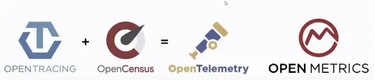 OpenTracing 与 OpenCensus 合并为 OpenTelemetry,并列展示 OpenMetrics